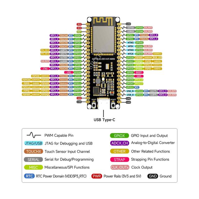 ESP32-S3-USB-OTG